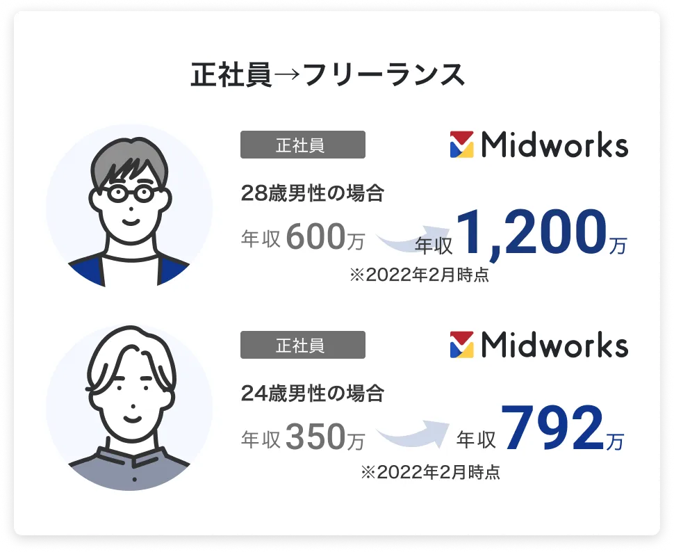 キャリアのプロが中長期的にサポート