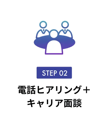 電話ヒアリング＋キャリア面談