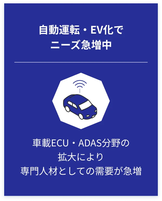自動運転・EV化でニーズ急増中