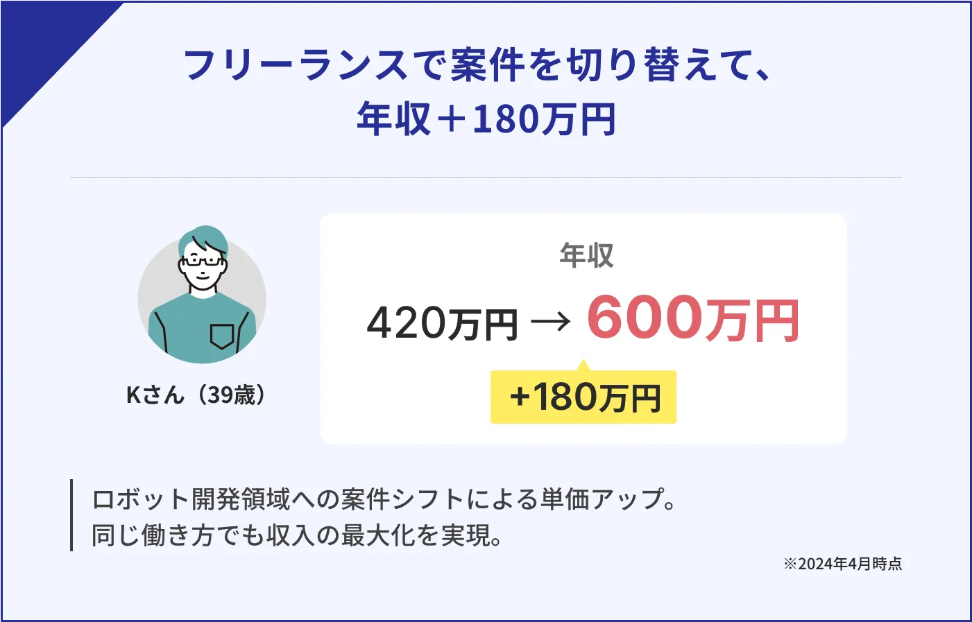 フリーランスで案件を切り替えて、年収＋180万円
