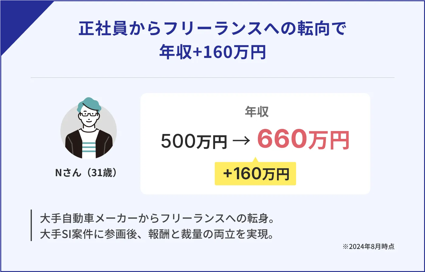 正社員からフリーランスへの転向で年収+160万円