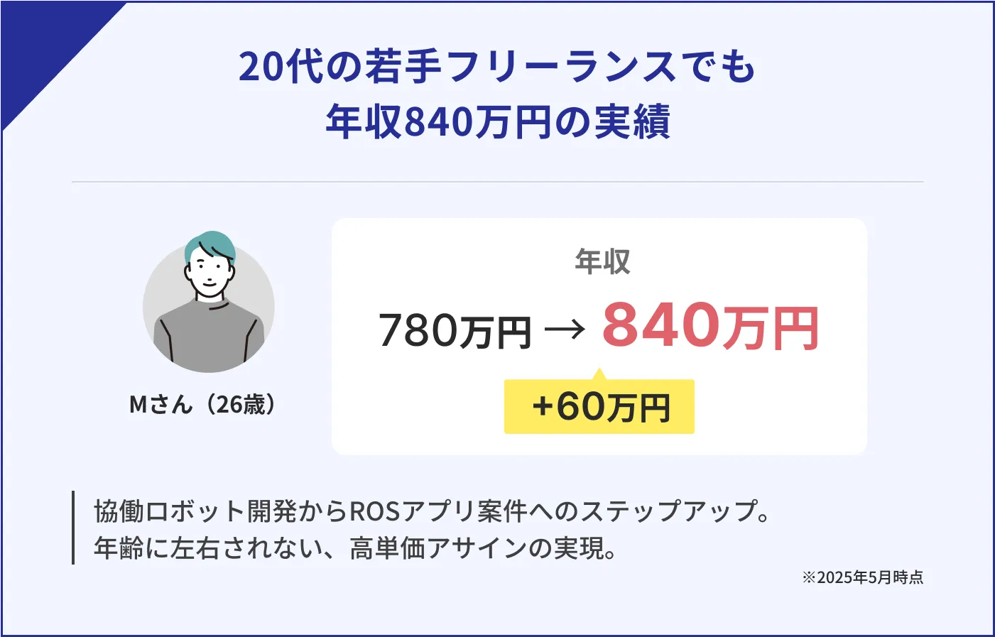 20代の若手フリーランスでも年収840万円の実績