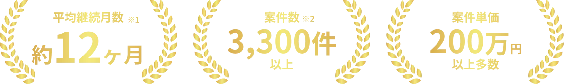 平均継続月数12ヶ月 ※1｜案件数3300件以上 ※2｜案件単価200万円以上多数