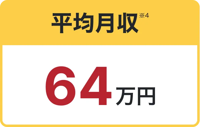 平均月収64万円