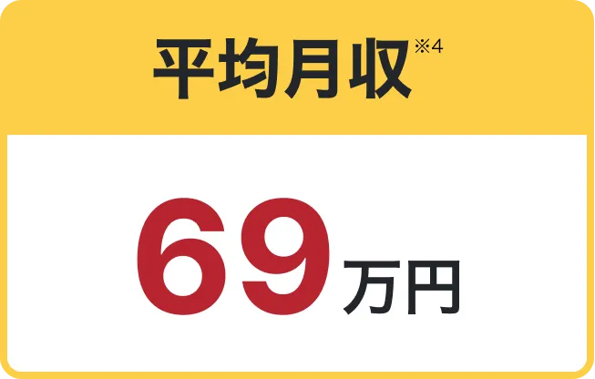 平均月収69万円