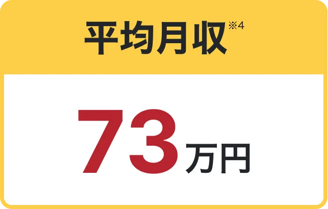 平均月収73万円